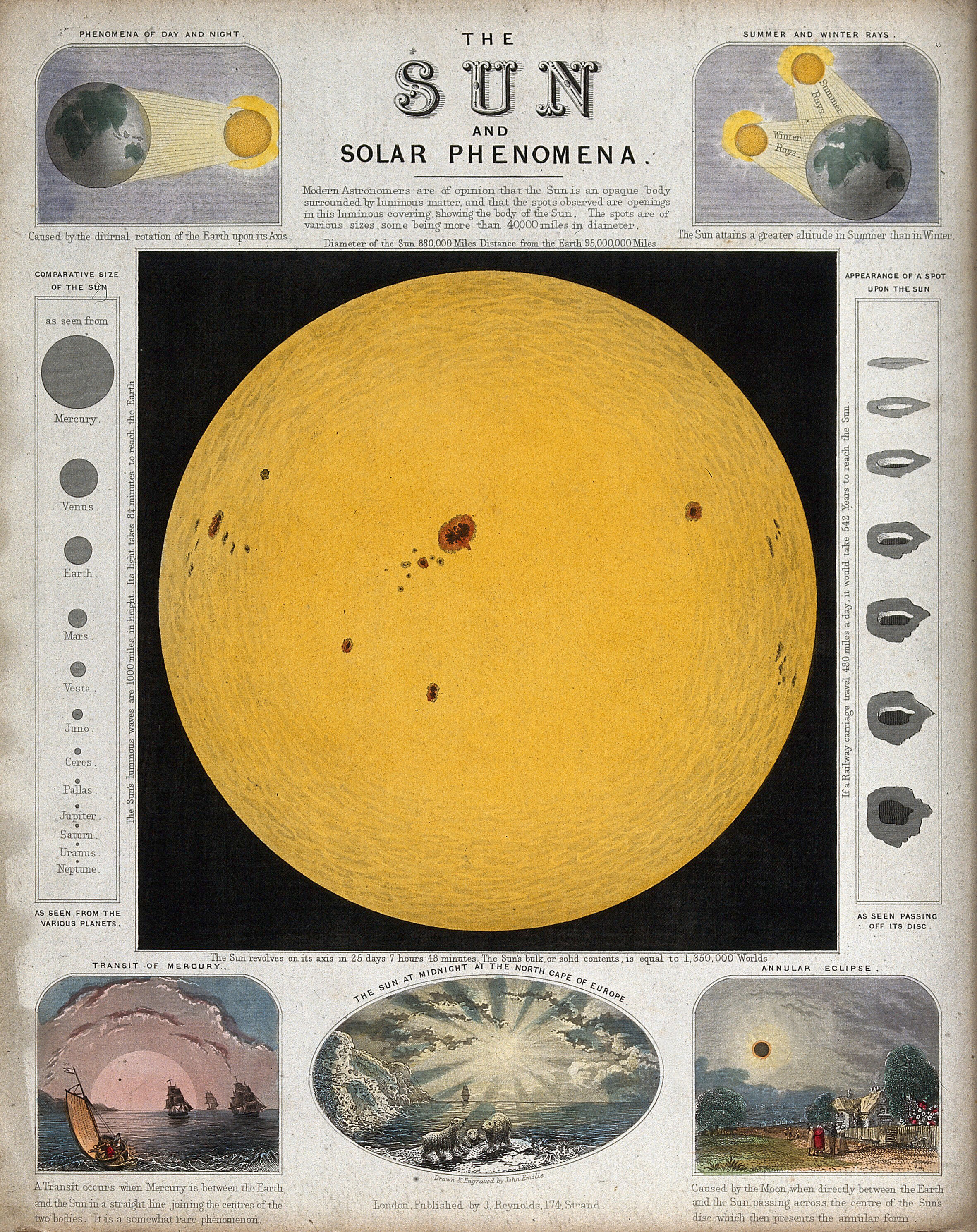 The Sun and Solar Phenomena — grabado astronómico